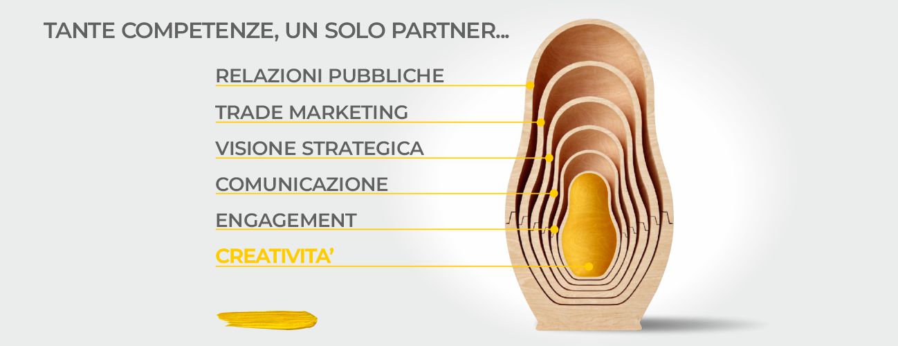 TRAVELGATEWAY MANY SKILLS ONE PARTNER ITA